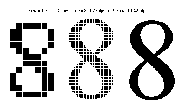 1200